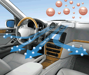Car Cabin Air Filter